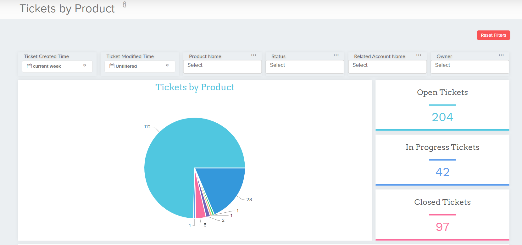 Delyte > Tickets by Product > image2020-4-29_14-6-34.png